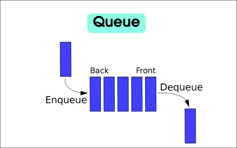 Cấu trúc dữ liệu Queue