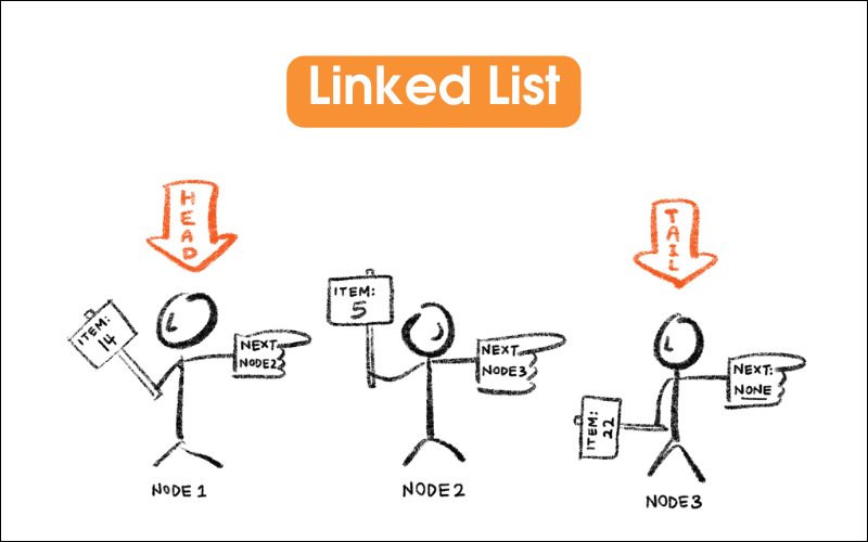 Cấu trúc dữ liệu linked list