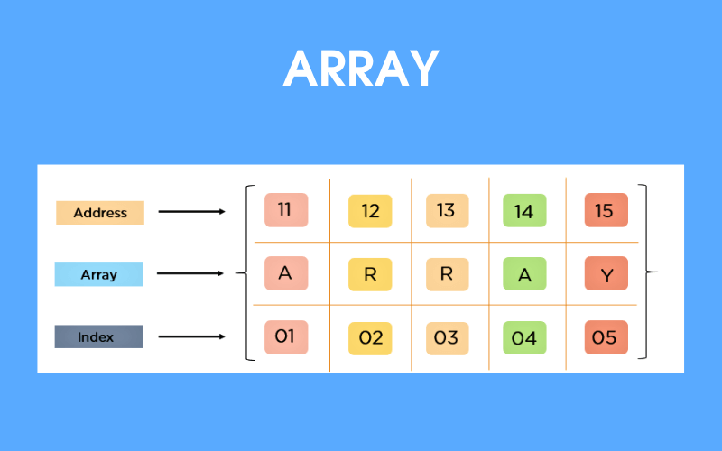 Cấu trúc dữ liệu mảng (array)