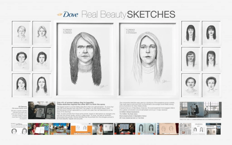 Chiến dịch Real Beauty Sketches – Dove