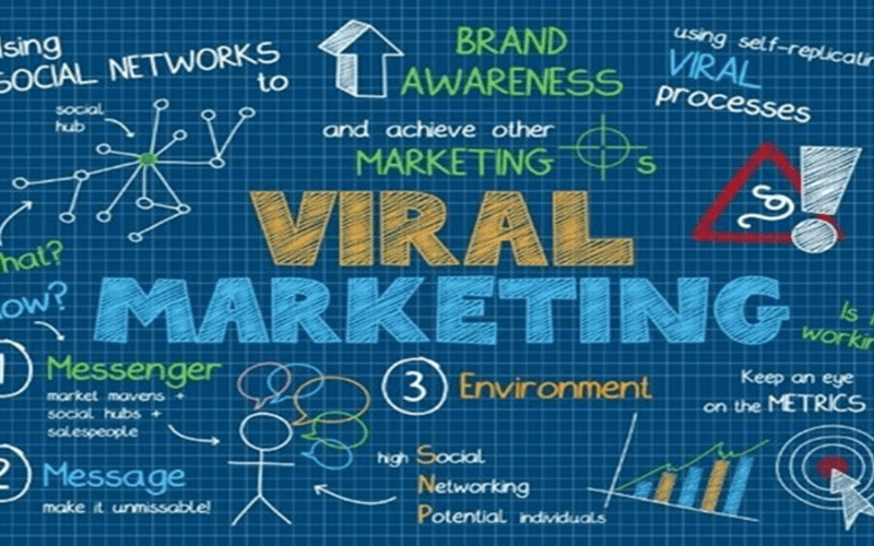 Viral marketing là gì
