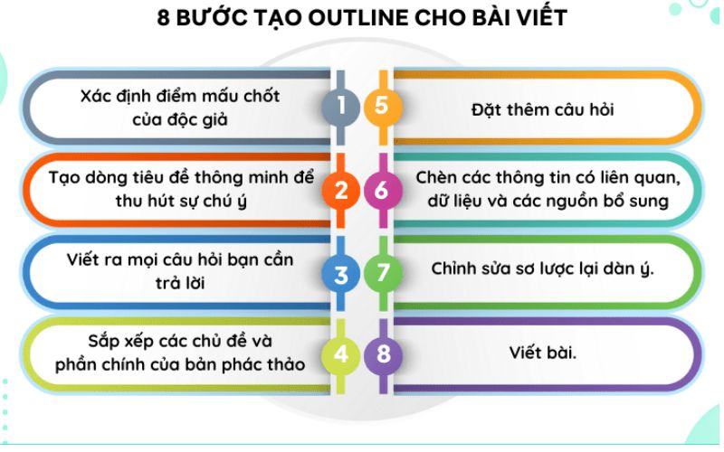 8-buoc-Tao-Outline-cho-bai-viet