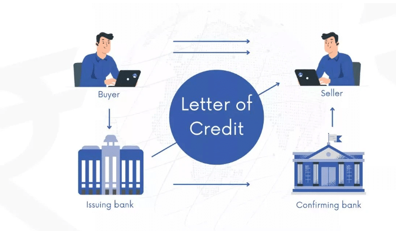 Phương thức tín dụng chứng từ (Letter of Credit – L/C)