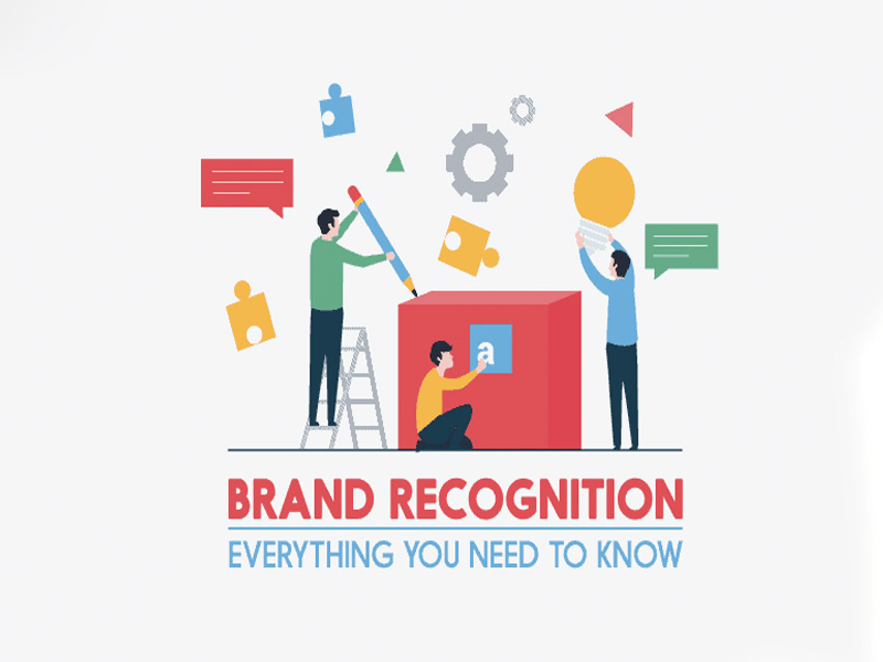 Mức độ Brand Recognition (nhận diện thương hiệu)