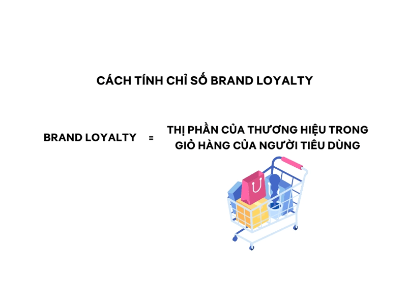 Cách tính chỉ số Brand Loyalty