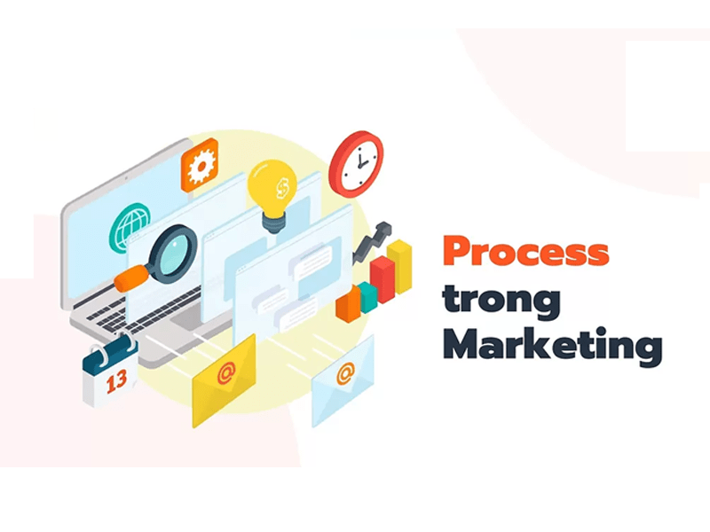 Process là gì trong marketing?