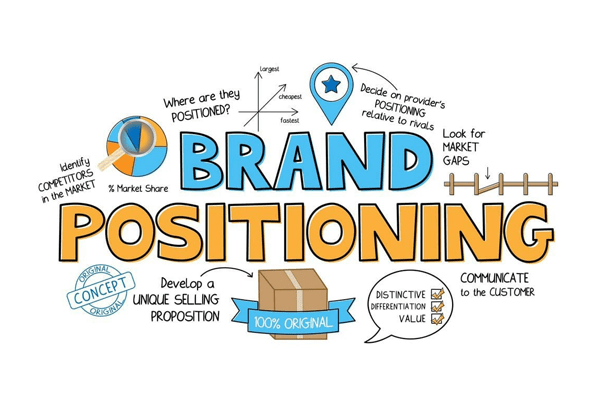 Cần định vị thương hiệu khi xây dựng brand brand personality