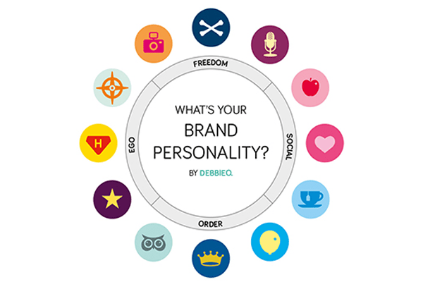 Nhân cách hoá thương hiệu - Phương thức xấy dựng Brand Recognition