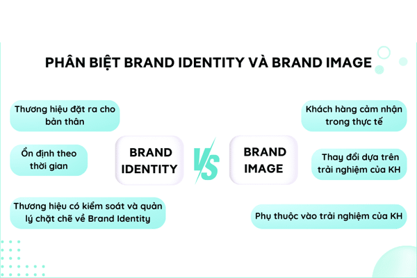 Phân biệt Identity và brand identity