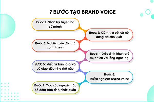 7 bước xây dựng Brand Voice
