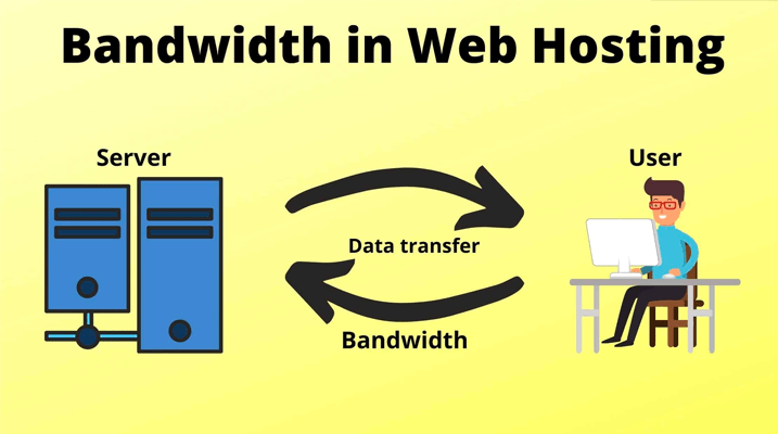 Thông số Bandwidth
