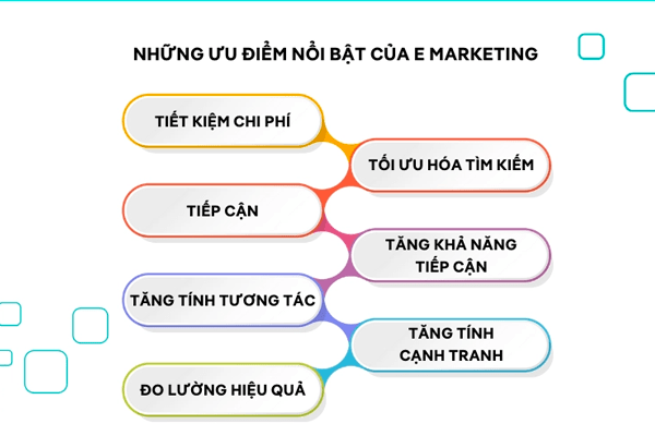 Ưu điểm của E Marketing