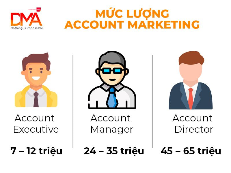 Mức lương nghề Account Marketing
