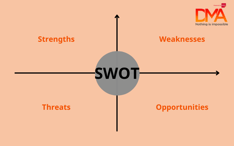 4 yếu tố trong mô hình Swot là gì