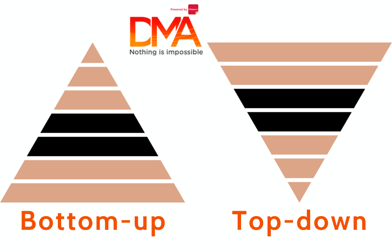 Top-down và Bottom-up là hai phương pháp tính market size cơ bản