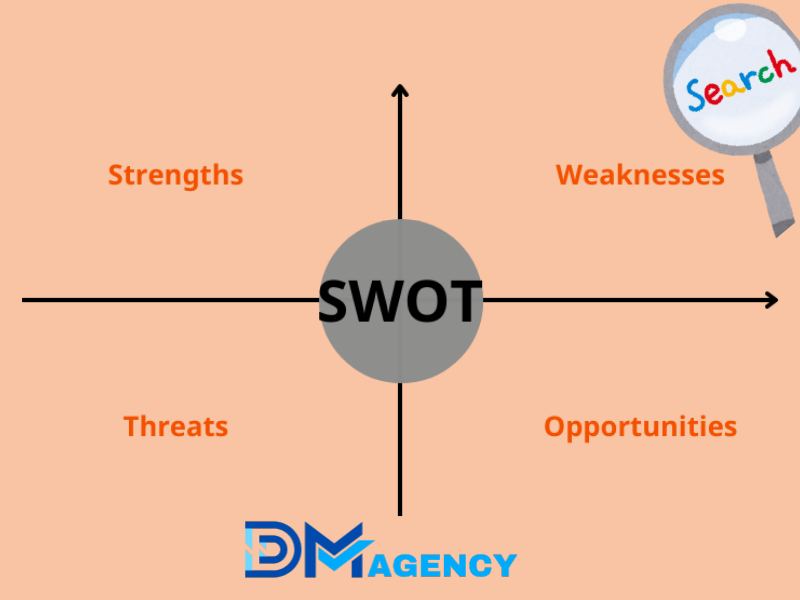 Phương pháp SWOT khi phân tích cơ hội thị trường