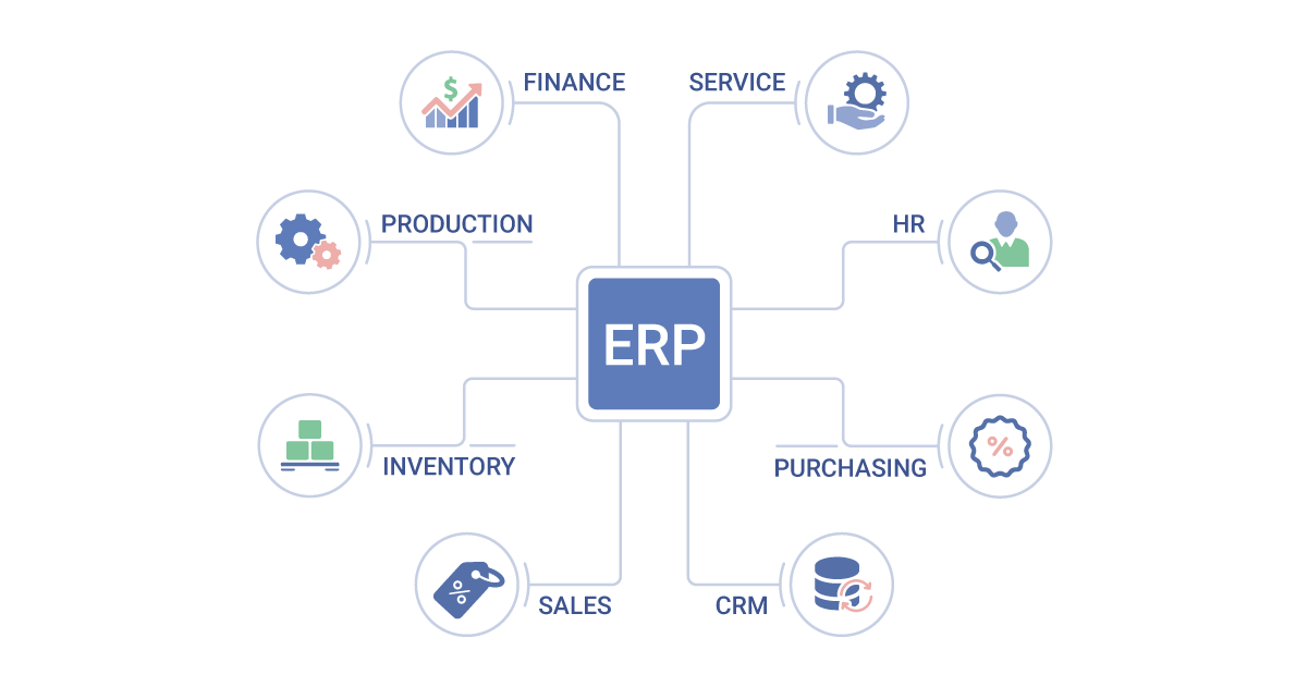 ERP system