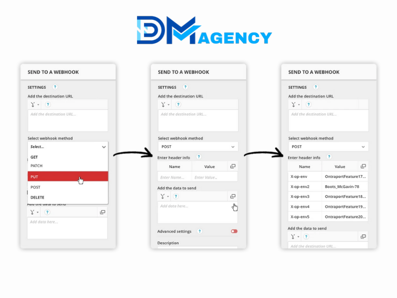 Những chức năng của Webhook