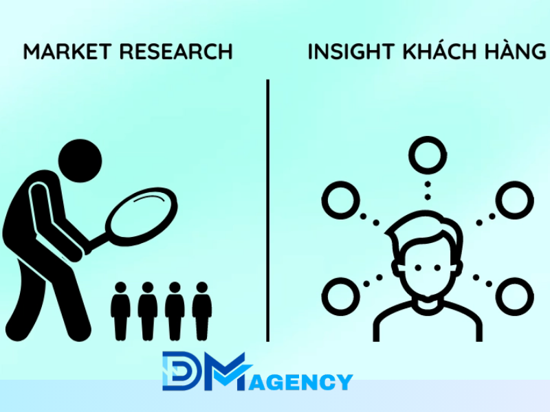 Phân biệt khái niệm insight và market research