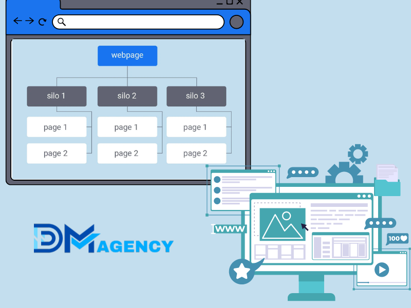 Sử Dụng Cấu Trúc Silo để Cấu Trúc Website Chuẩn Seo